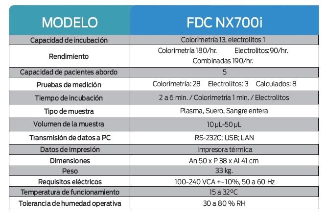 ANALIZADOR AUTOMATIZADO DE QUIMICA CLINICA FUJI FILM 7000I DRI-CHEM