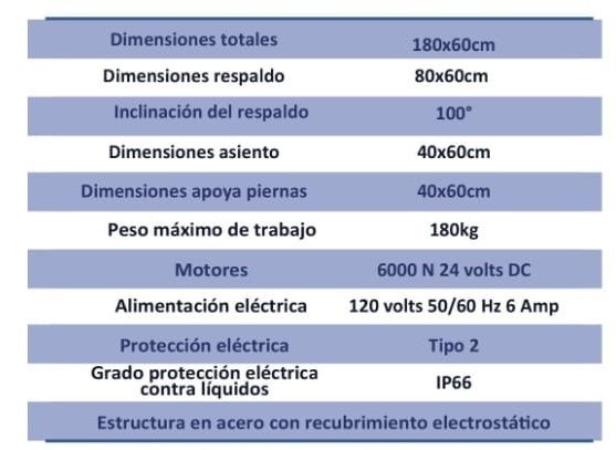 Mesa Electrica Universal a2 Elco 2 MESA ELECTRICA UNIVERSAL SCHNELL A2 ELCO 1