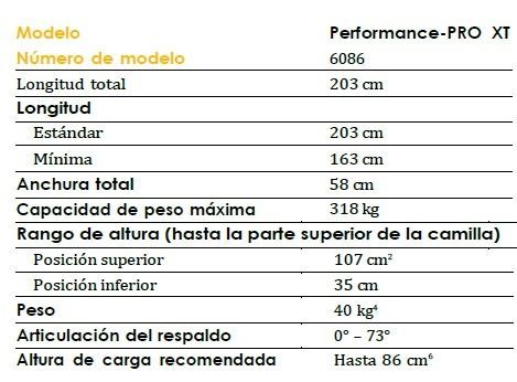 Camilla de Traslado para Ambulancia PERFORMANCE-PRO Xt 6086 Stryker 2 CAMILLA DE TRASLADO PARA AMBULANCIA PERFORMANCE PRO XT 6086 STRYKER